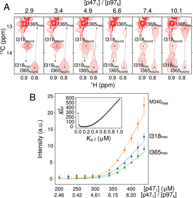 Fig. 6.