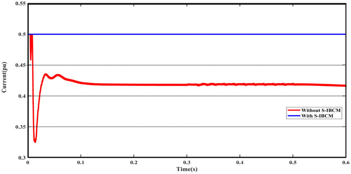 Figure 13