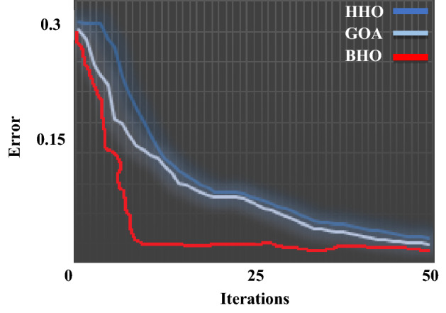 Figure 21