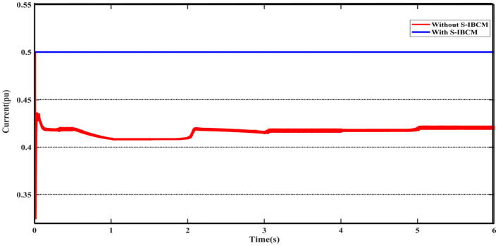 Figure 12