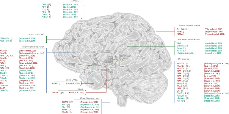 Figure 4.