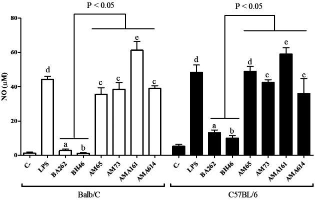 Fig. 2: