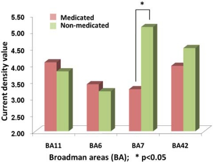 Fig. (7)