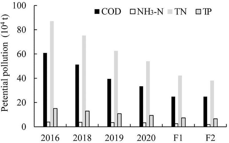 Fig 5