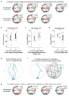 Extended Data Fig 7