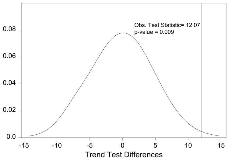 APPENDIX FIGURE 1