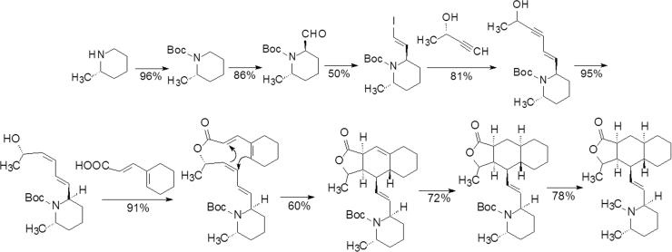 Scheme 2