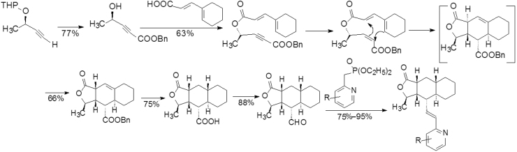 Scheme 4