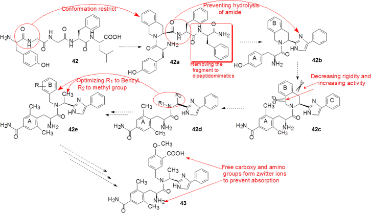 Fig. 10