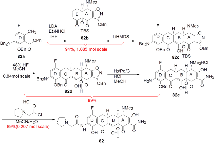 Scheme 7