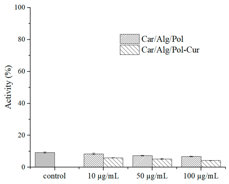 Figure 10