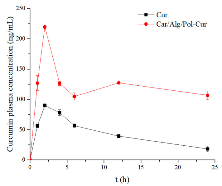 Figure 11