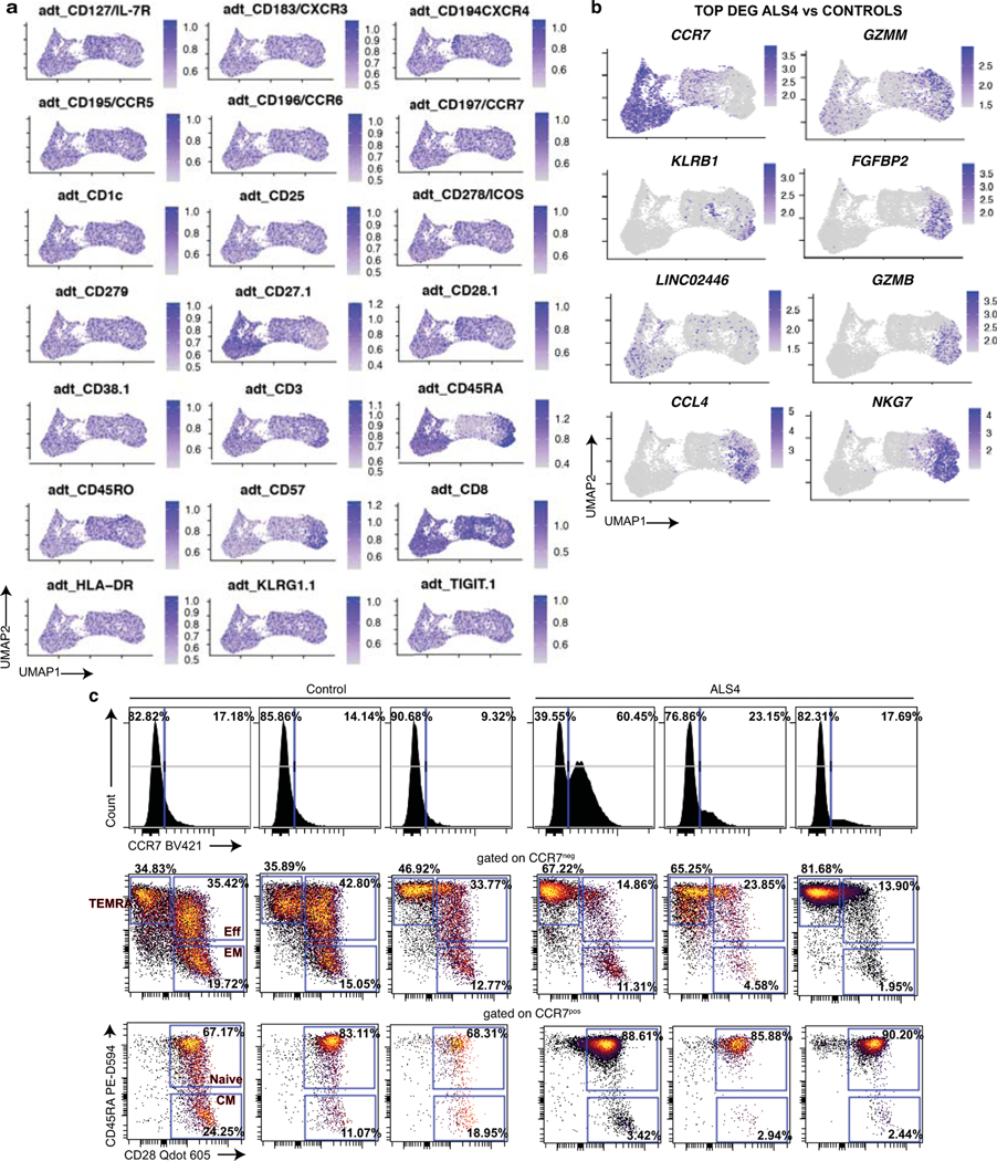 Extended Data Fig. 10.