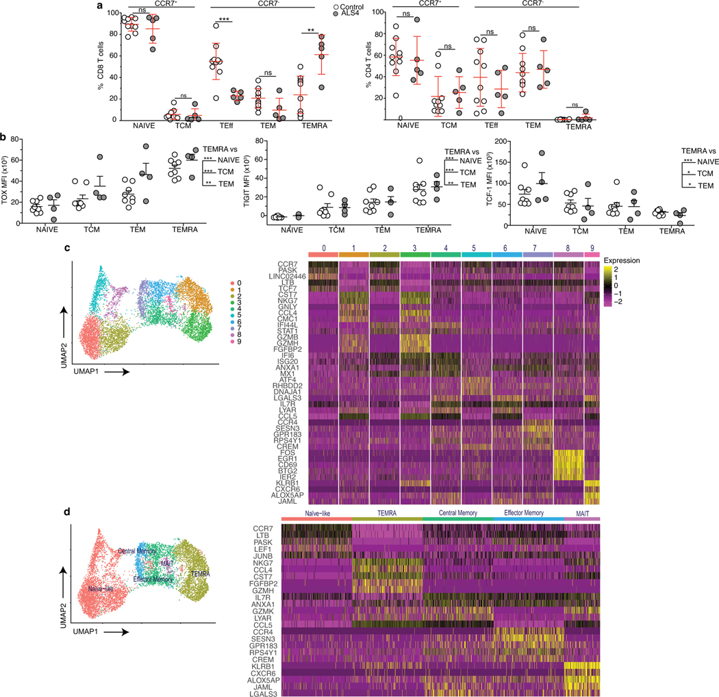 Extended Data Fig. 9.