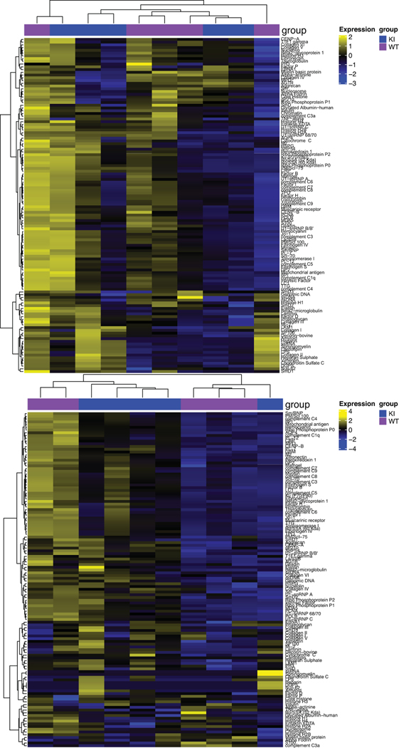 Extended Data Fig. 2.