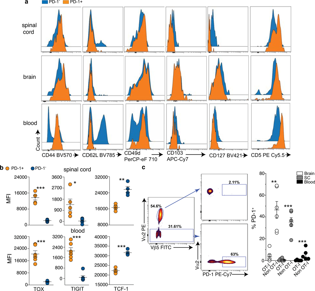 Extended Data Fig. 4.