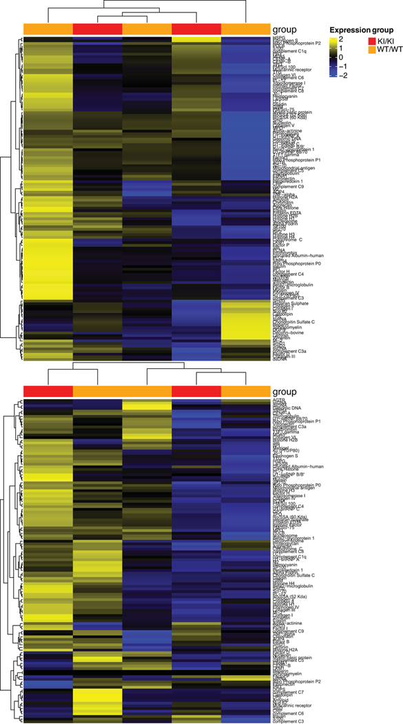 Extended Data Fig. 7.