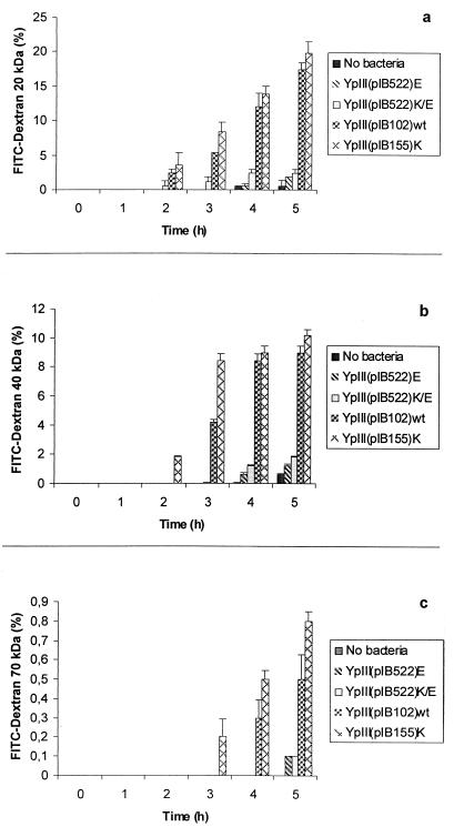 FIG. 1