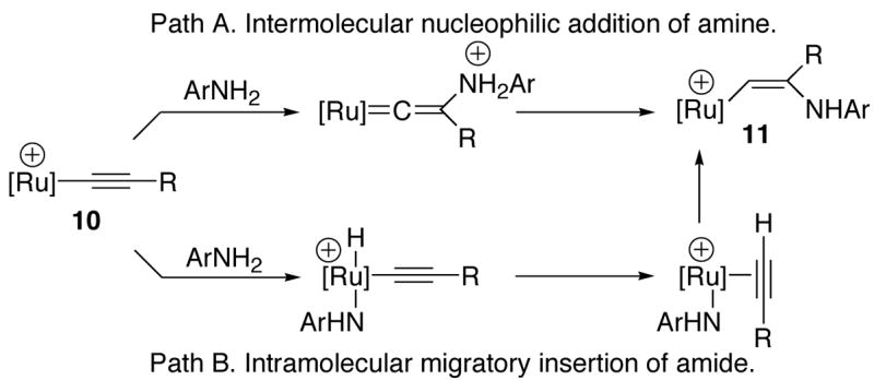 Scheme 4