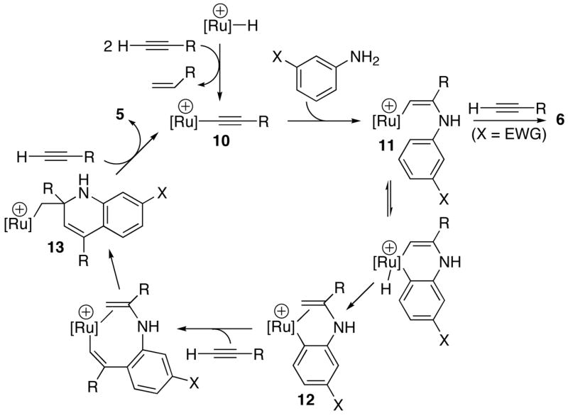 Scheme 3