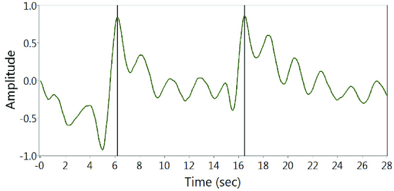 Fig. 3.