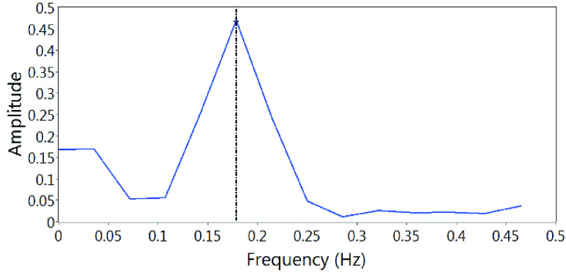 Fig. 9.