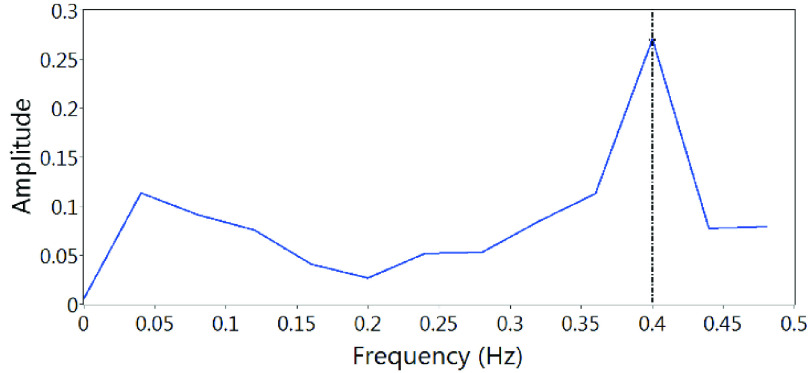 Fig. 6.