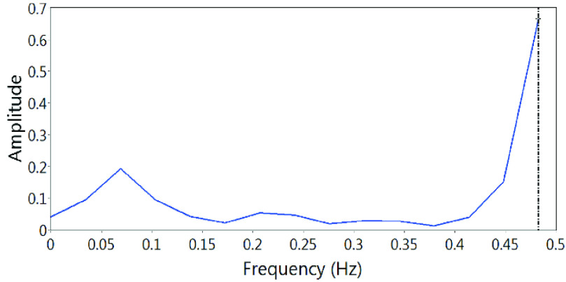 Fig. 12.