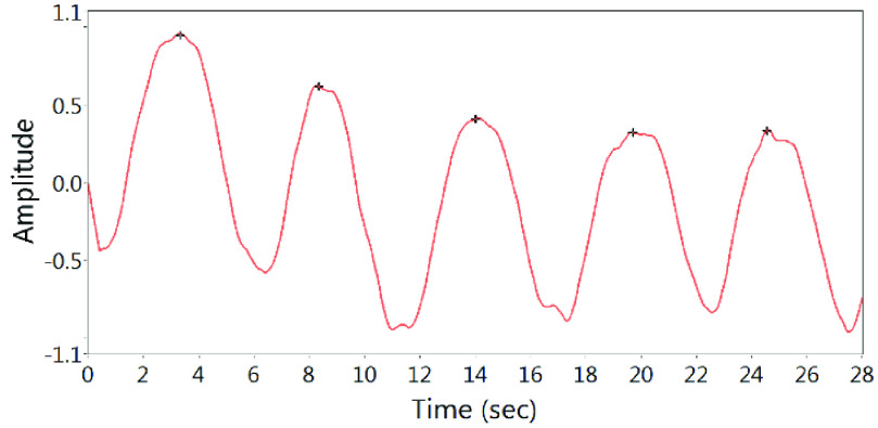 Fig. 8.