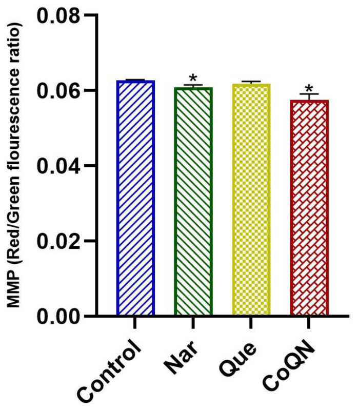 Figure 6