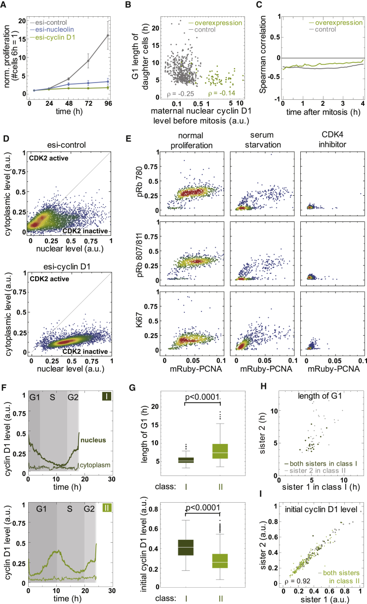 Figure 6