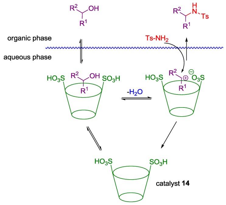 Scheme 11