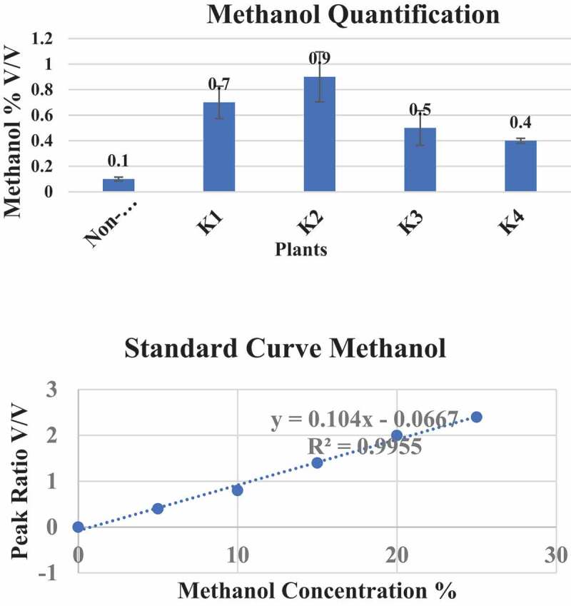 Figure 6.