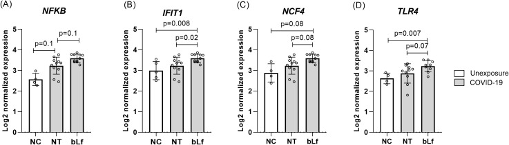 Figure 4