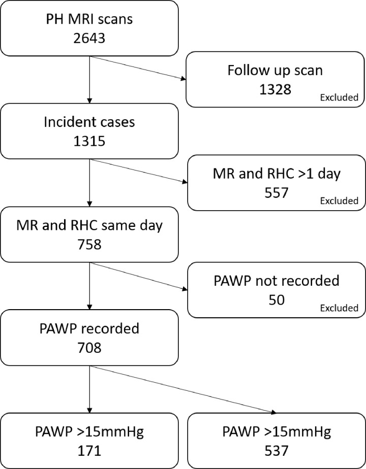 Figure 2: