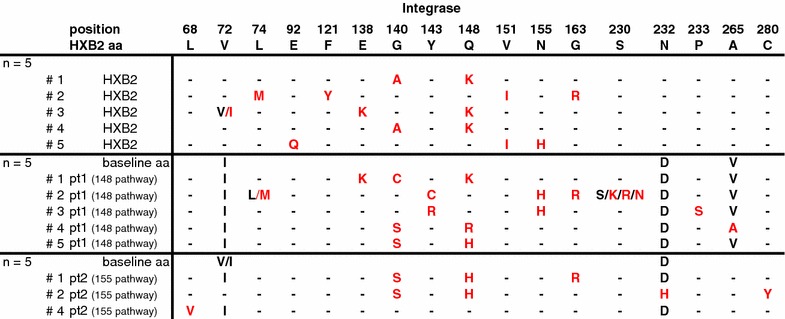 Fig. 4