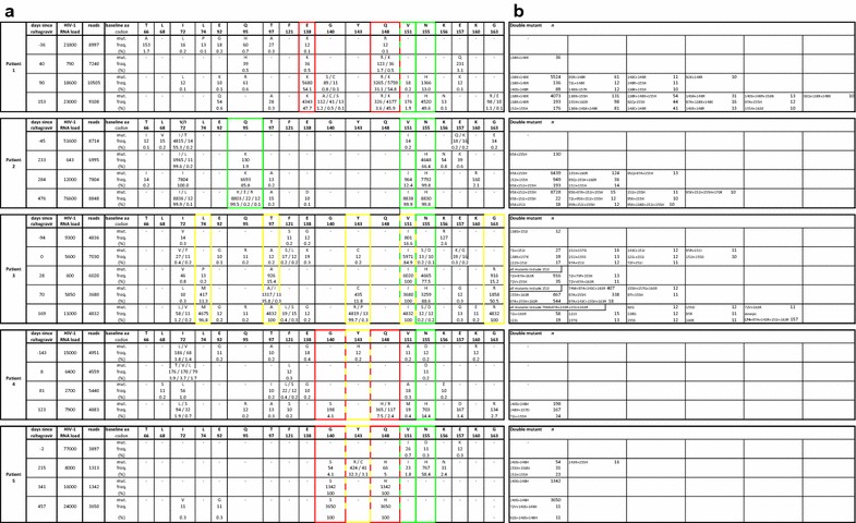 Fig. 2