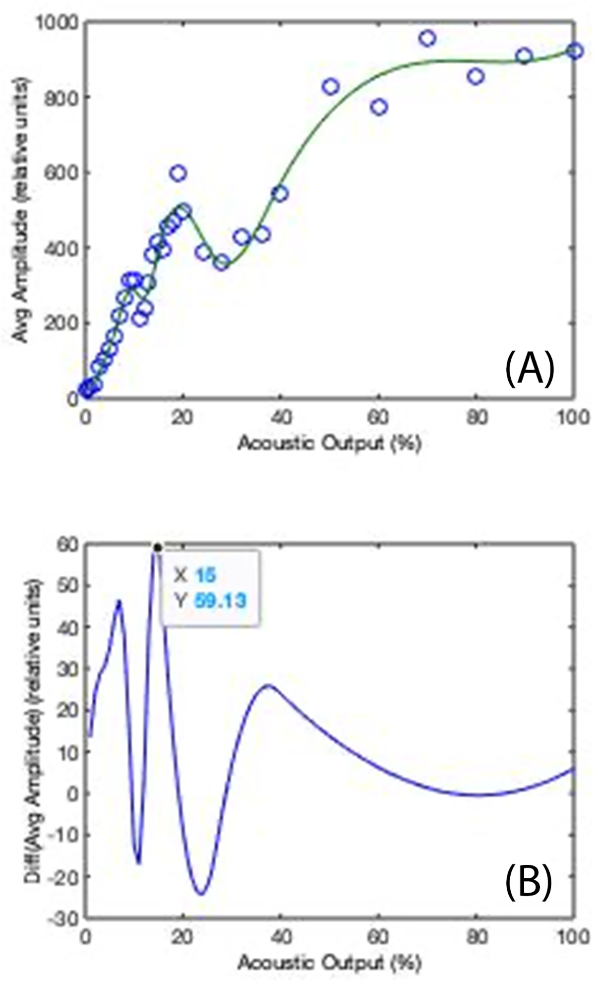 Figure 2: