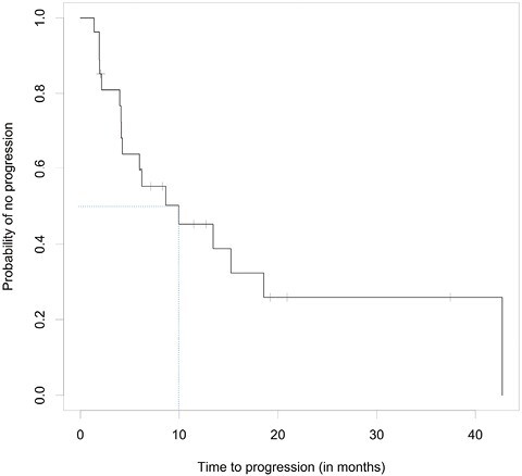 Figure 5.