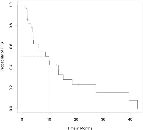 Figure 6.