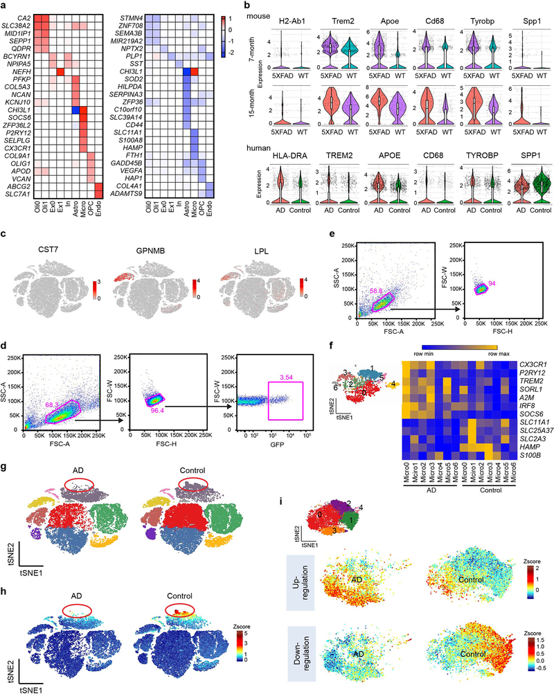 Extended Data Fig. 8