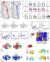 Extended Data Fig. 8