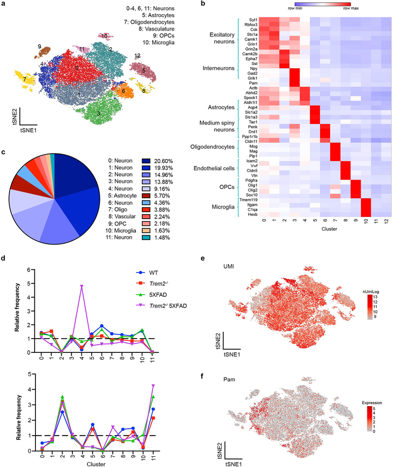 Extended Data Fig. 2