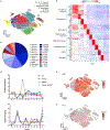 Extended Data Fig. 2