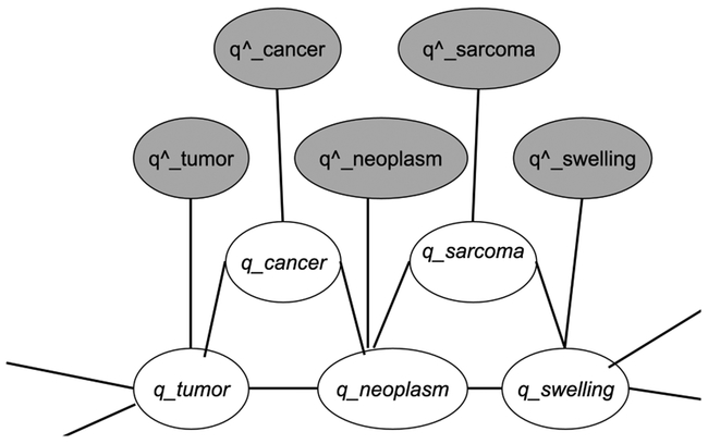 Figure 1-