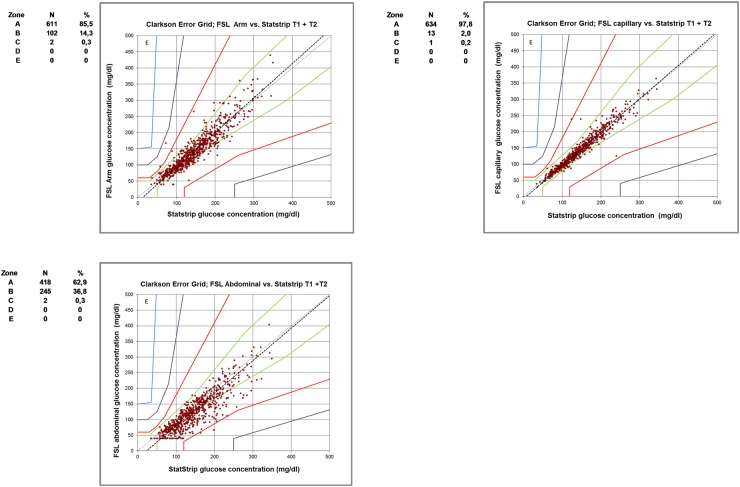 Figure 1