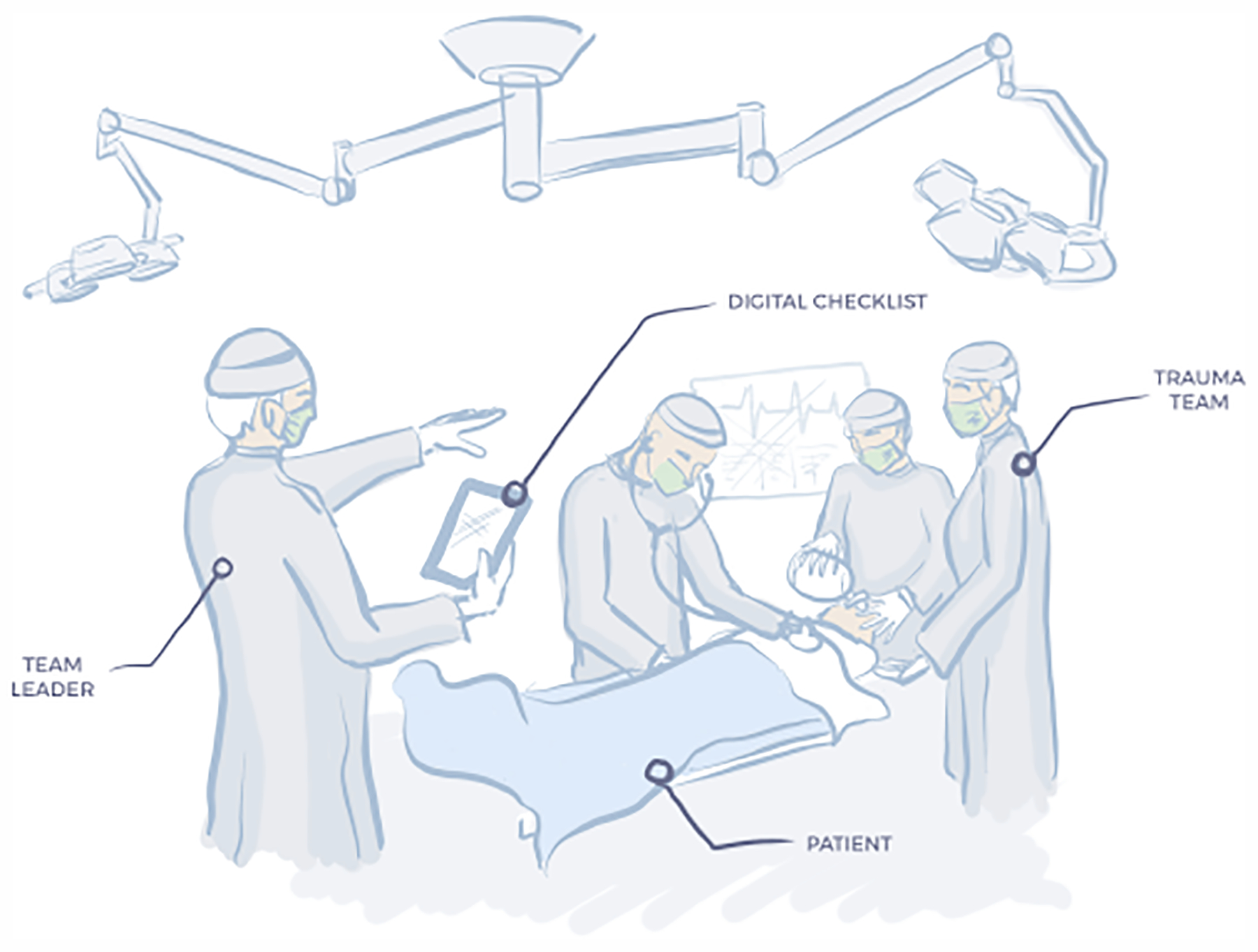 Figure 3: