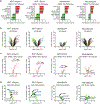 Extended Data Fig. 3 |