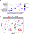 Extended Data Fig. 1 |