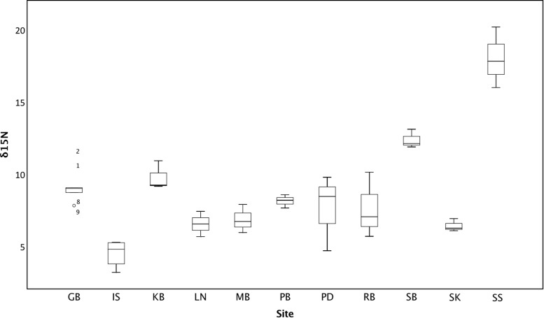 FIGURE 3